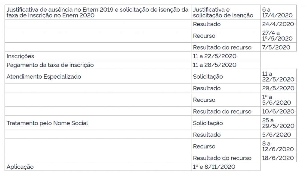 ENEM 2020: Datas Definidas – Lauri Cericato